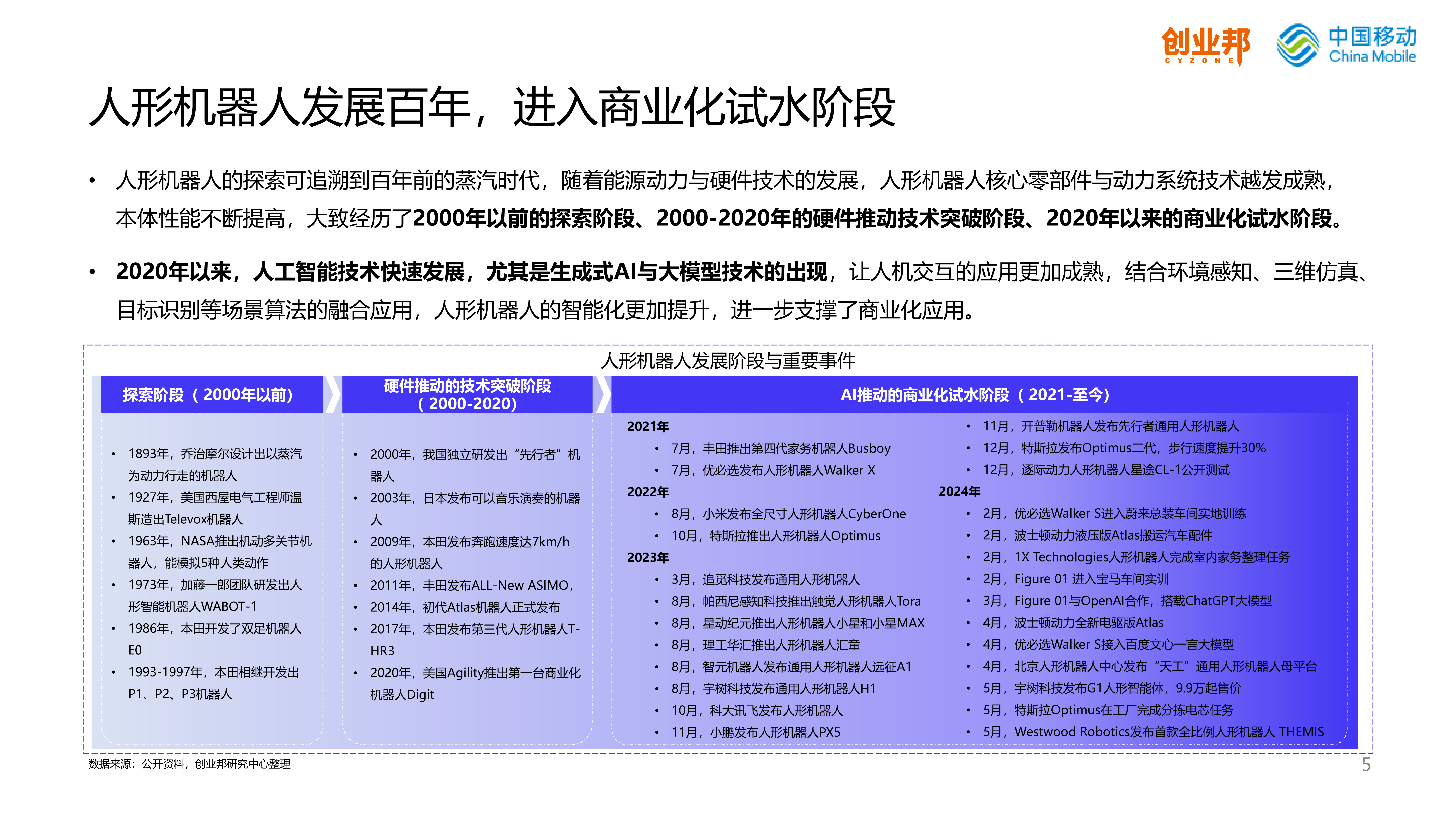 创业邦中国移动2024人形机器人研究报告60页
